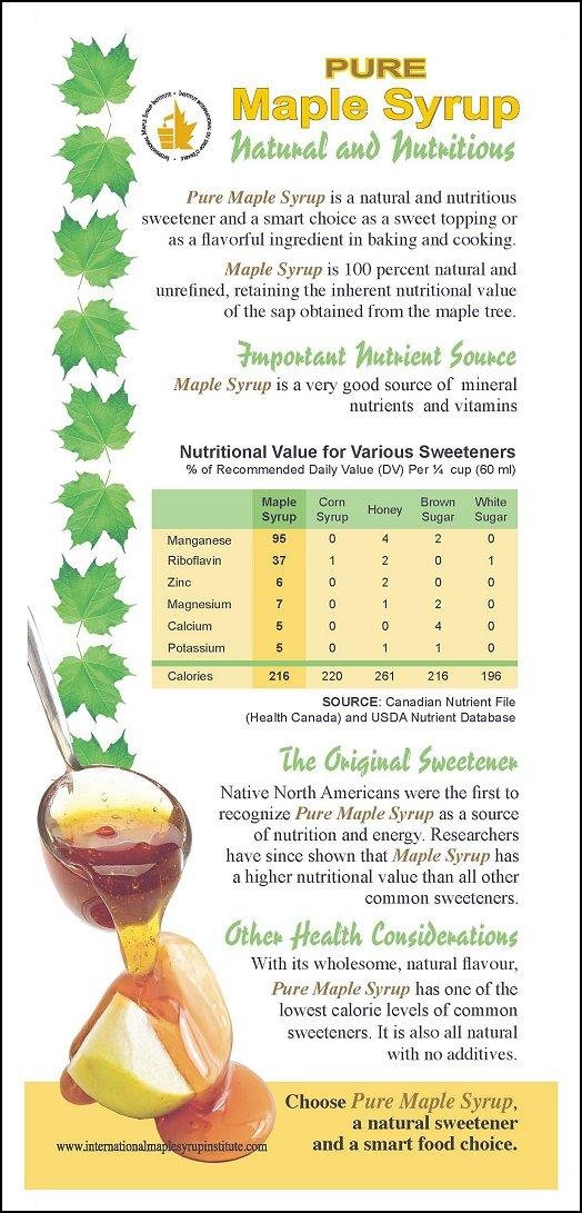 Maple Sugar Nutritional Information